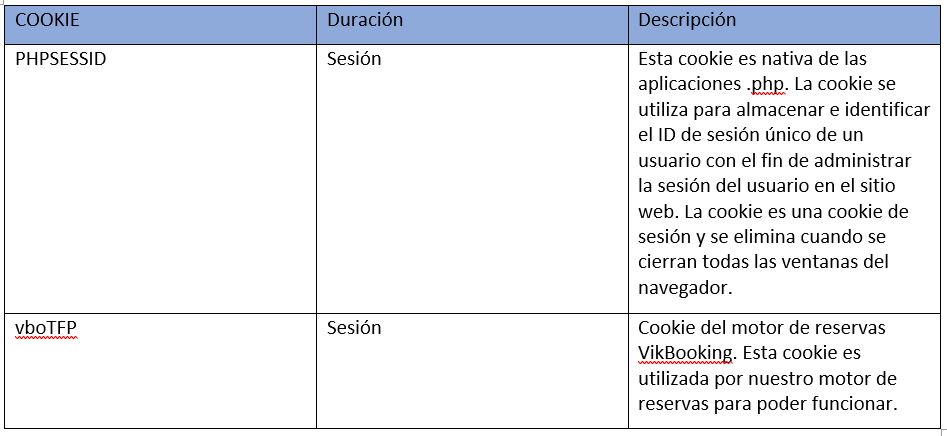 tabla de cookies necesarias